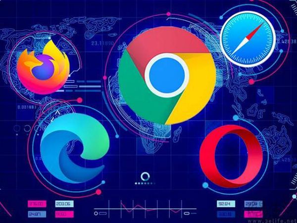 谷歌不用拆分Chrome，可代价怎么是安卓用户支付？